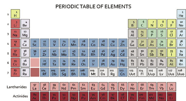 F1-Periodic_table%20Separate%20Elements.jpg